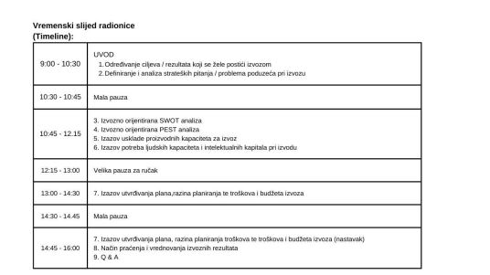 Vremenski raspored radionice